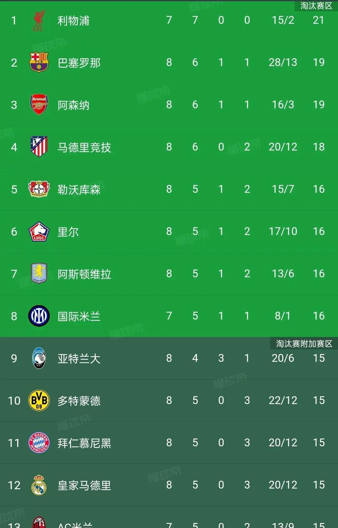 皇马客场失利不佳，实力下滑趋势明显