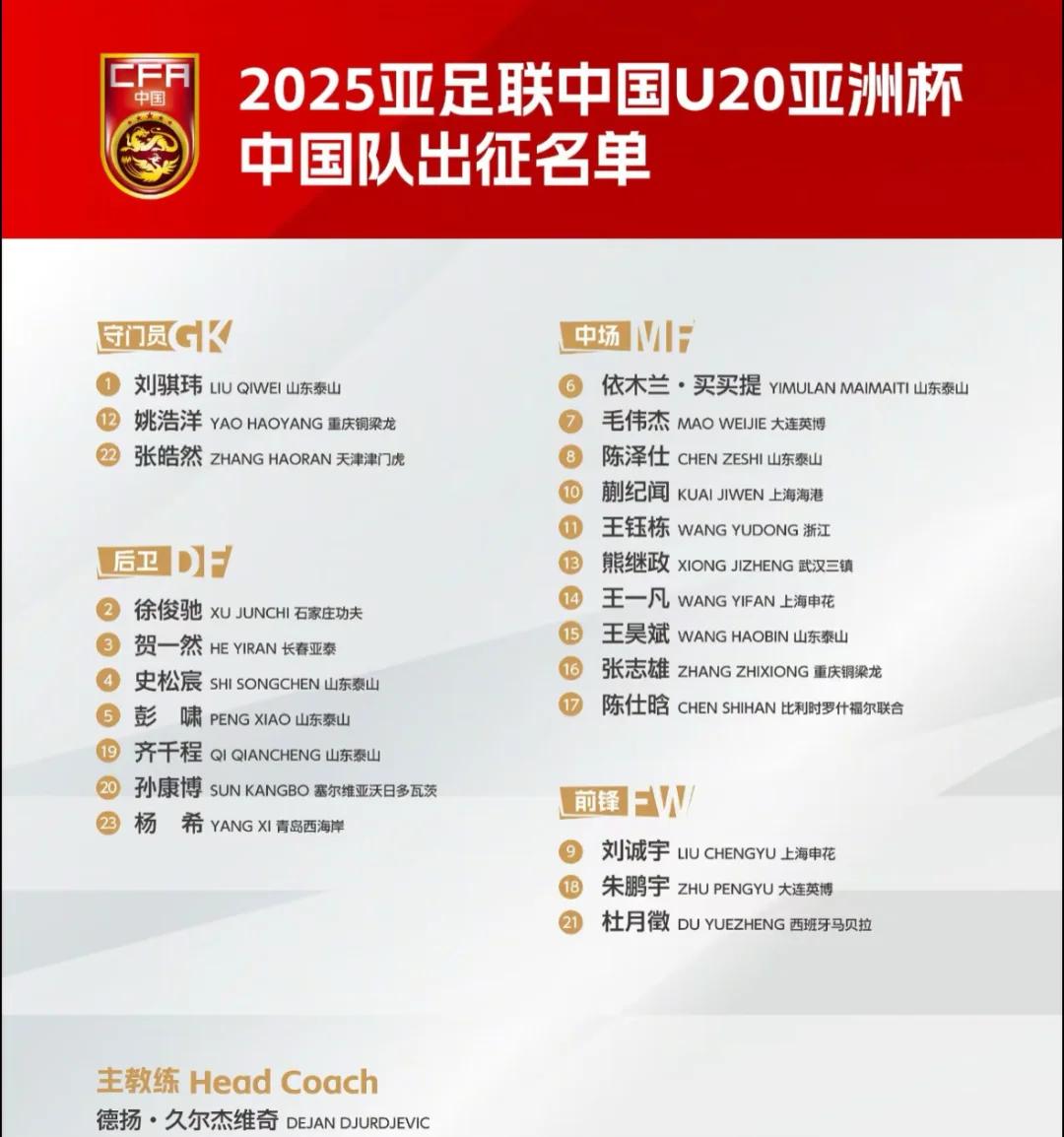 中国足球代表队备战2022年卡塔尔世界杯,团队士气高涨 中国足球代表队备战2022年卡塔尔世界杯,团队士气高涨